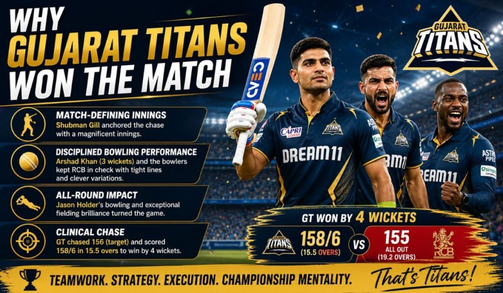 Why Gujarat Titans Won the Match